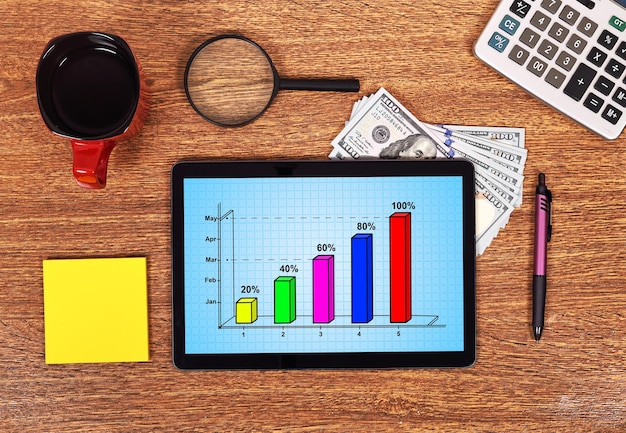 Графіки доходів і витрат